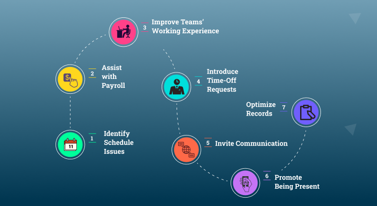 Improve Team's Working Experience